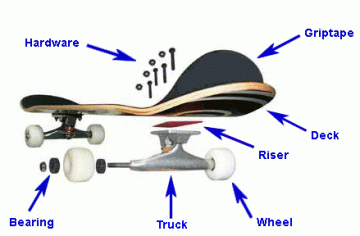 Blur skateboard truck 